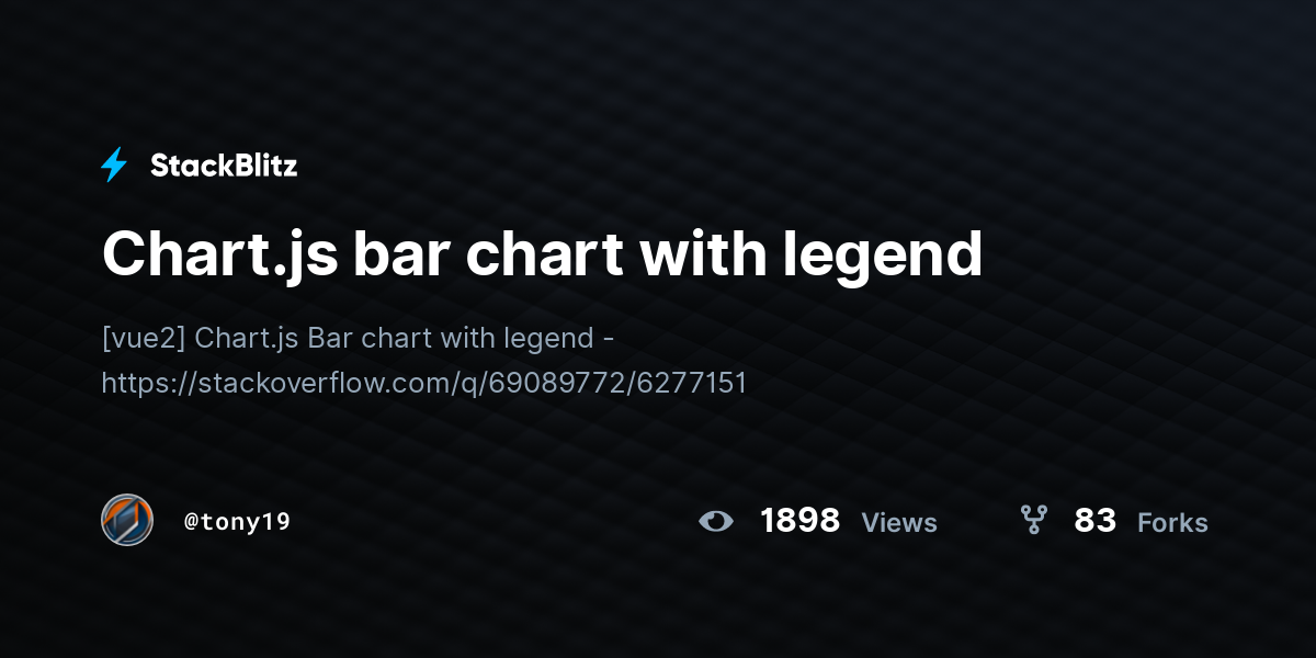 Chart.js bar chart with legend - StackBlitz