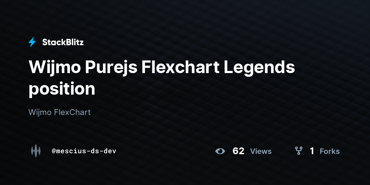 Wijmo Purejs Flexchart Legends position - StackBlitz