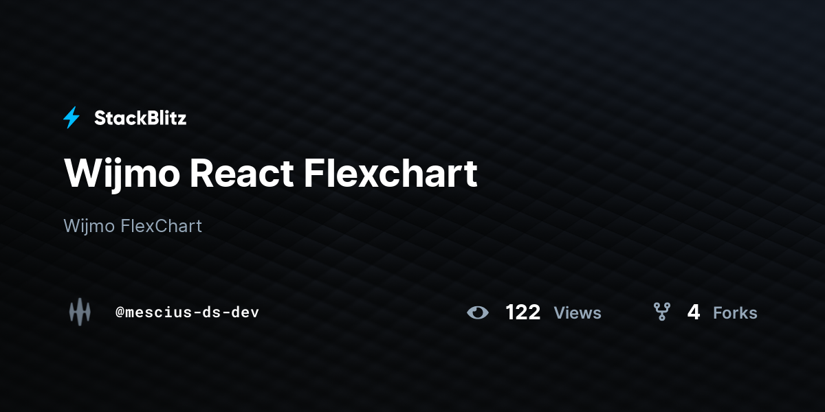 Wijmo React Flexchart - StackBlitz