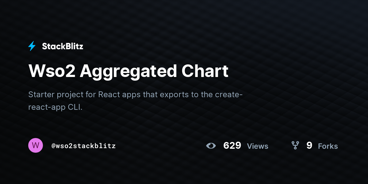 Wso2 Aggregated Chart - StackBlitz