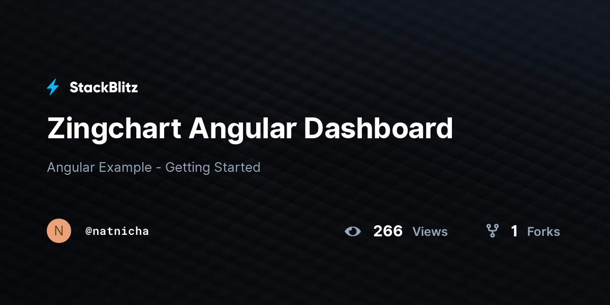 Zingchart Angular Dashboard - StackBlitz