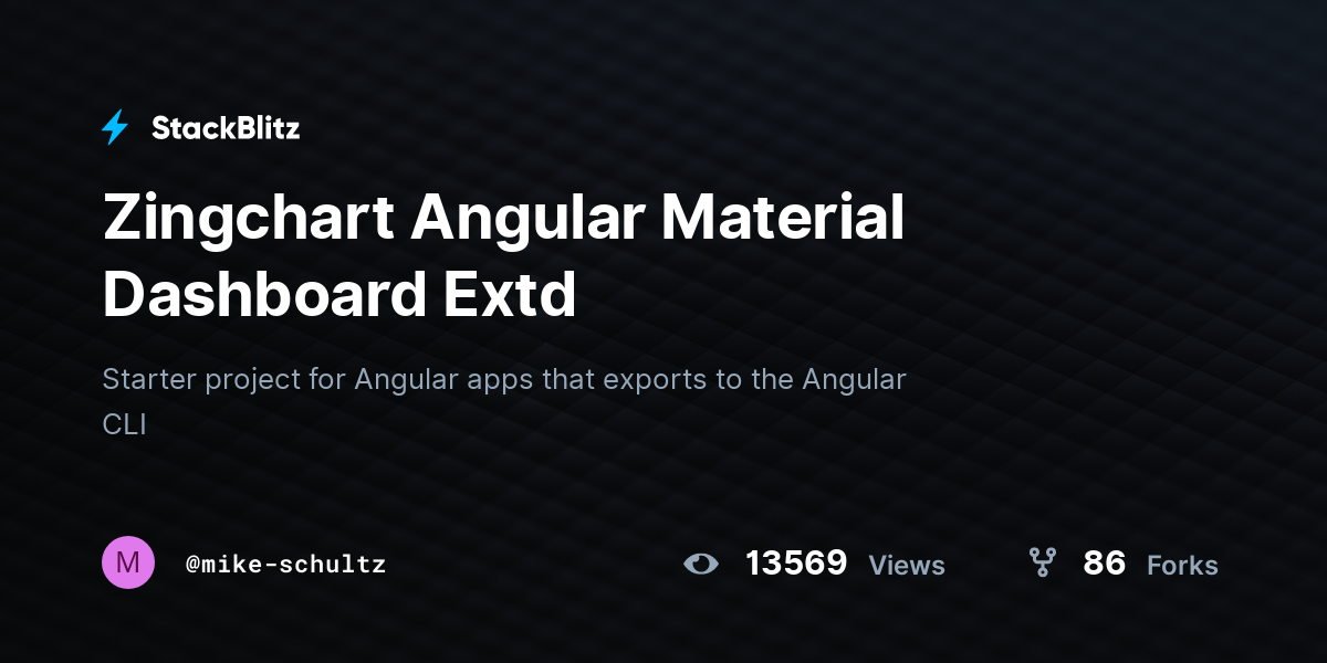 Zingchart Angular Material Dashboard Extd - StackBlitz