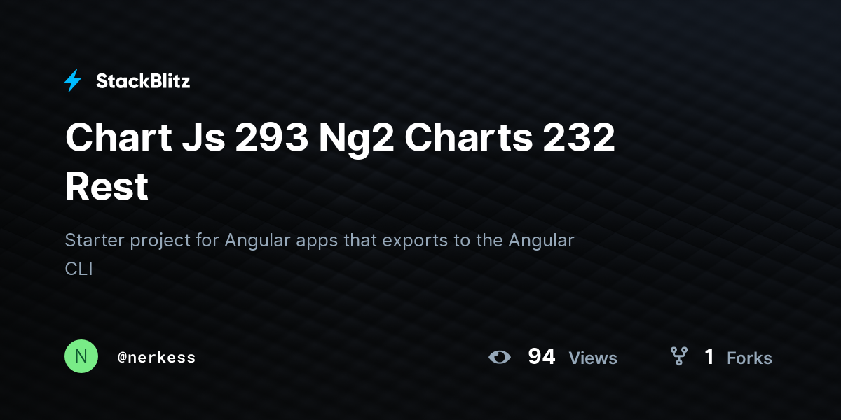 Chart Js 293 Ng2 Charts 232 Rest StackBlitz